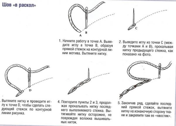 Раскол крс схема